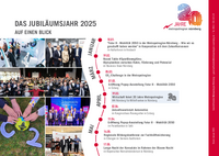 Veranstaltungen im Jubiläumsjahr 2025