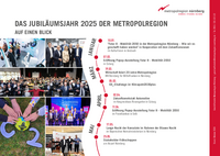 Veranstaltungen im Jubiläumsjahr 2025